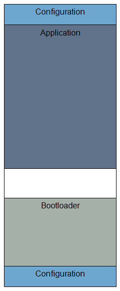 Memory organisation for a DataBadger device using bootloader